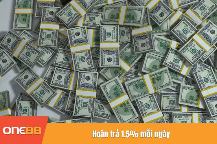 Hoàn trả 1.5% mỗi ngày